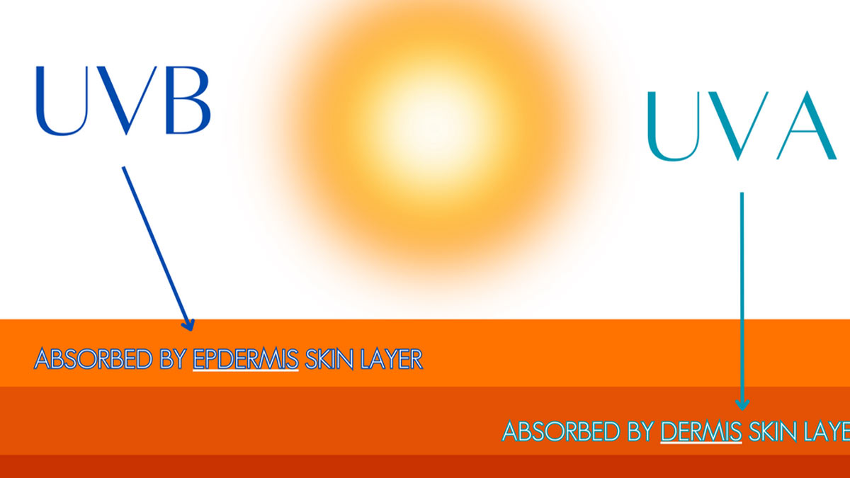اشعه uva چیست؟